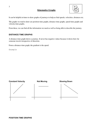 Kinematics Graphs