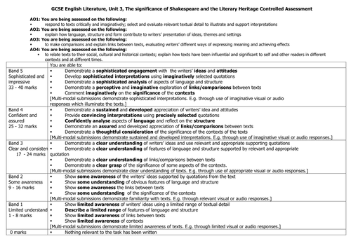 GCSE English Literature Unit 3: CA (AQA)