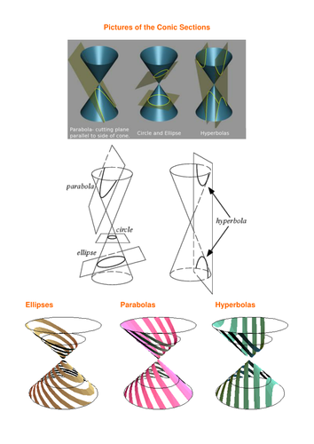 A level Maths Worksheets: Conics