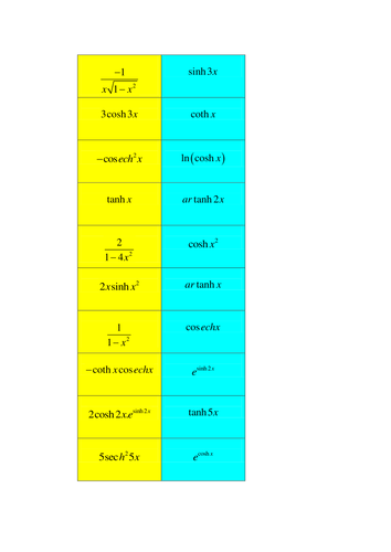 Hyperbolic Functions