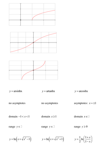 Hyperbolic functions