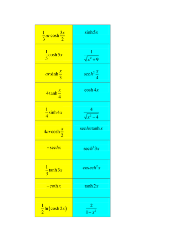 Hyperbolic functions