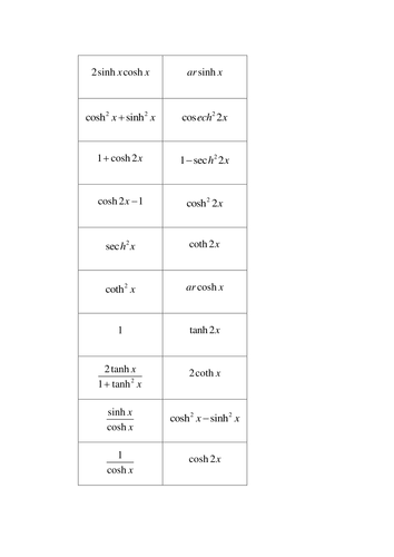 Hyperbolic functions