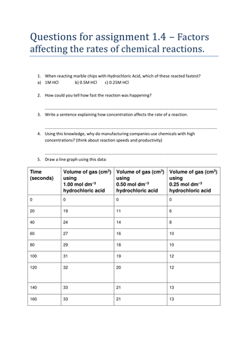 Reaction Rates - Assignment 1.4 Worksheet | Teaching Resources