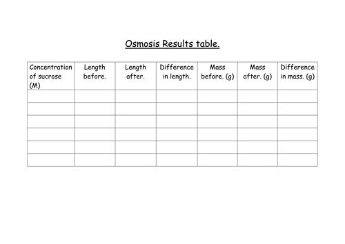 osmosis in potato results sheet