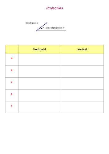 Furthe Maths: Projectiles materials - worksheet