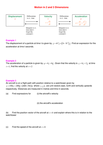 Further Maths: Calculus in kinematics worksheet