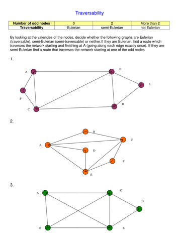 Graphs and networks