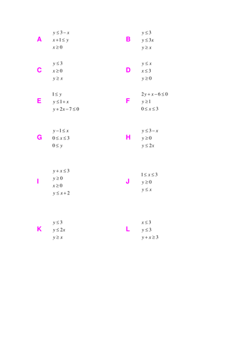 A level Maths: Decision 1:Inequality regions sheet