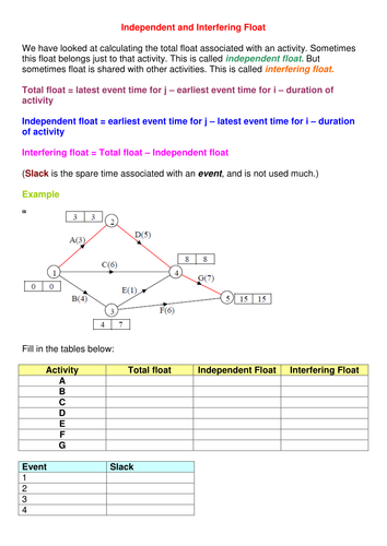 Critical Path Analysis | Teaching Resources