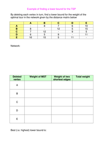 Travelling Salesperson Problem