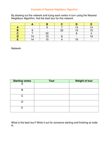 Nearest Neighbour Algorithm | Teaching Resources