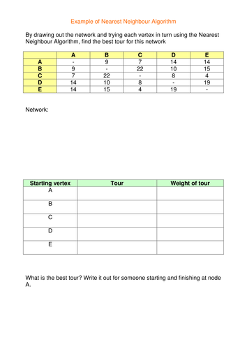 Nearest Neighbour Algorithm