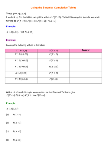 Binomial Distribution | Teaching Resources