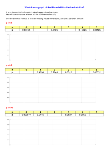 Binomial Distribution