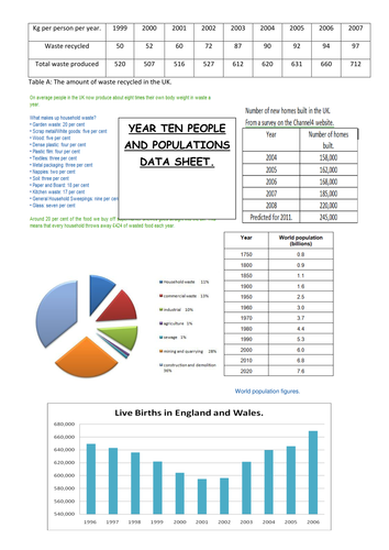 People and populations data