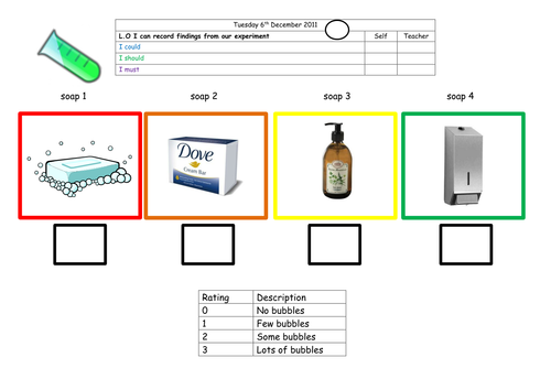 Recording which soap lathers the most