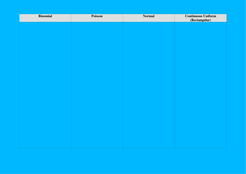 Identifying Distributions
