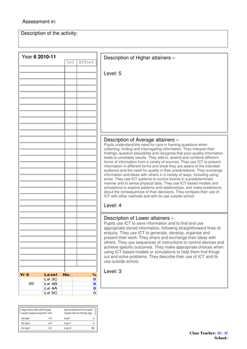 Non-Core Subject Assessment Proforma