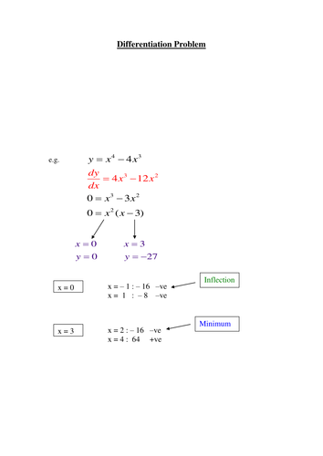 Turning Points Worked Example