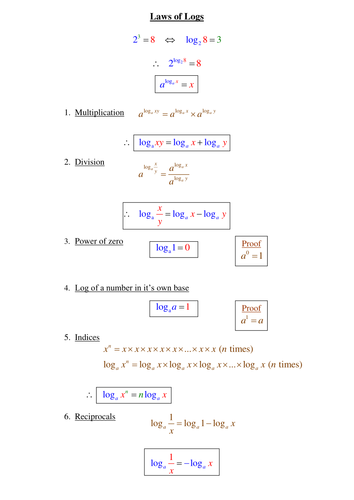 laws of Logarithms