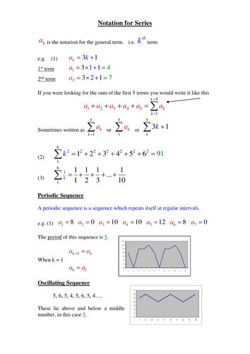 What are Sigma Notation in Series?