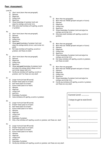 Peer Assessment Checklists