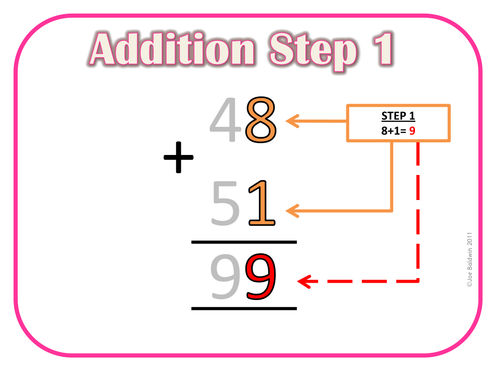 Addition | Subtraction | Multiplication | Division