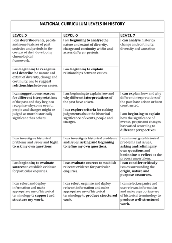 Levels of attainment 5-7