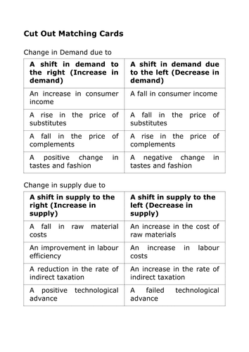 Demand and Supply Shifts Matching cards | Teaching Resources