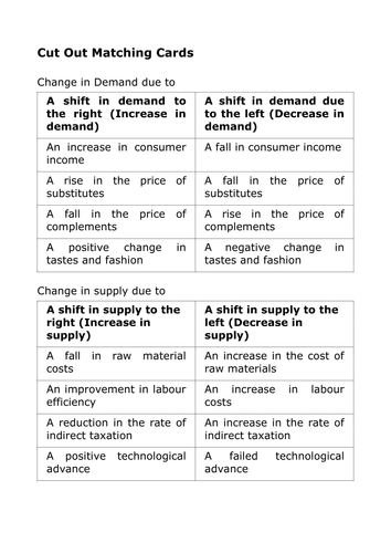 demand-and-supply-shifts-matching-cards-teaching-resources