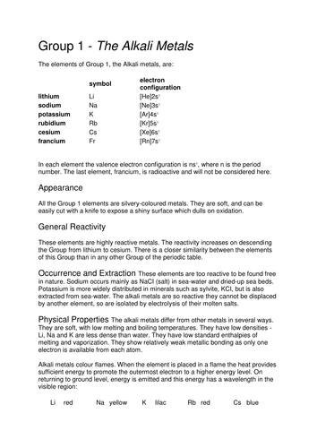 Groups in the periodic table