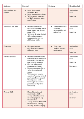 Attributes of a healthcare assistant