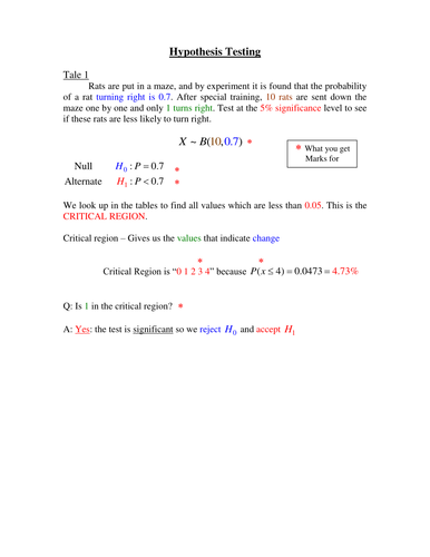 Hypothesis Testing Revision