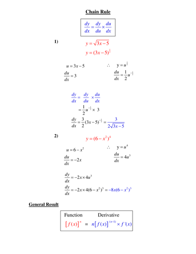 Chain Rule Worked Examples | Teaching Resources