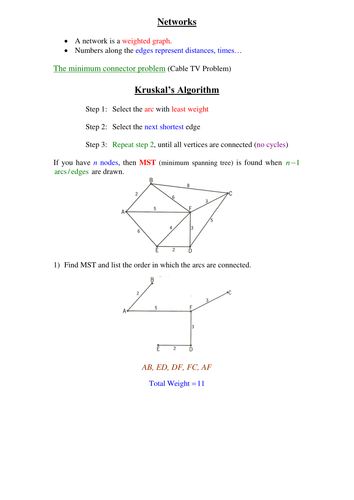 Kruskal's Algorithm Worked Example