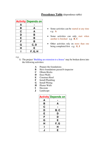 CPA precedence Tables