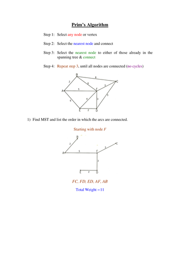 Prim's Algorithm Worked Example