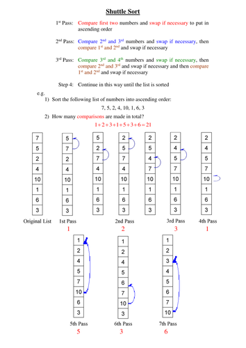 Shuttle Sort Worked Example