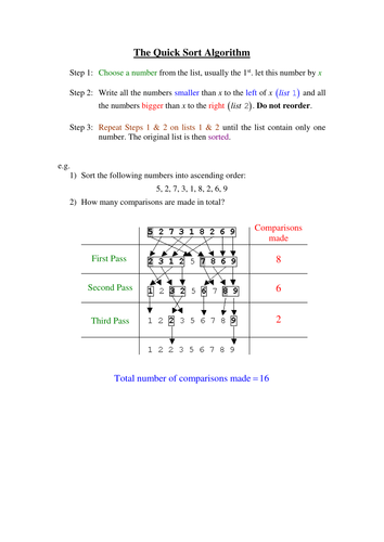 Quick Sort Algorithm Worked Example