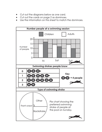 frequency diagrams