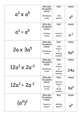 GCSE Maths Sequences Quiz and matching cards