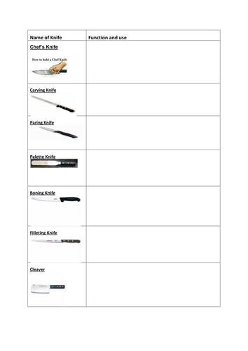 GCSE Catering Work sheets