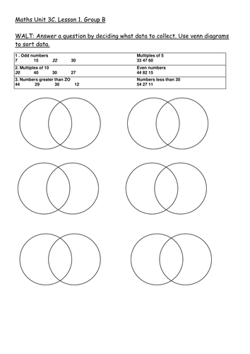 Venn diagram activity | Teaching Resources