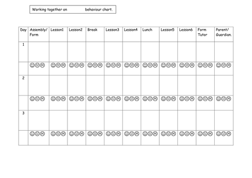 Teacher and pupil behaviour  evaluation sheet