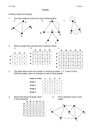 Extra Graphs Questions