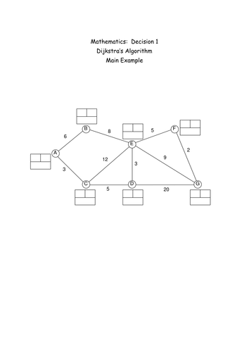 Dijkstra's Algorithm Activity