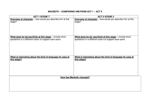 Comparison Chart Worksheet: Macbeth & Lady Macbeth