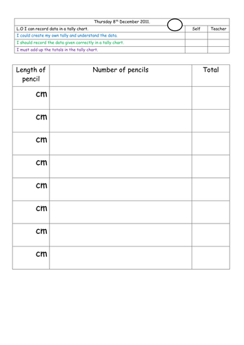 Differentiated tally charts