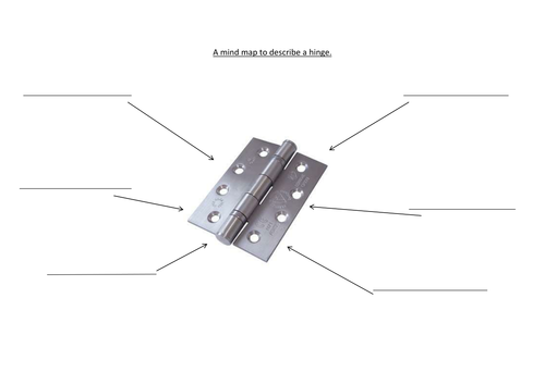 Mindmap to describe a hinge